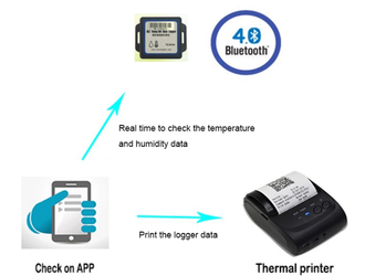 AEK-Tech TZ-BT04 Bluetooth Sıcaklık ve Nem Datalogger - Thumbnail