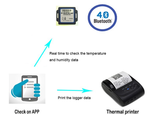 AEK-Tech TZ-BT04 Bluetooth Sıcaklık ve Nem Datalogger