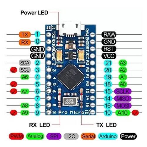 Atmega32U4
