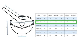 Borox Porselen Havan Tokmaklı 150ml - 4