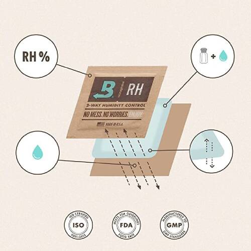 BOVEDA %72 8gr Kapalı Paket Puro Nemlendirici 4'lü Paket - 6