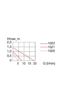 EHEIM CompactON 1000 Kafa Motoru 400–1000 L/H – Ayarlanabilir Sessiz Akvaryum Pompası - 6