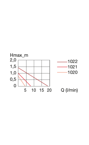 EHEIM CompactON 1000 Kafa Motoru 400–1000 L/H – Ayarlanabilir Sessiz Akvaryum Pompası - 6