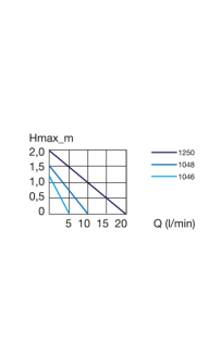 EHEIM Universal 300 (1046) Kafa Motoru 300 L/H – Sessiz ve Kompakt Akvaryum Pompası - 3