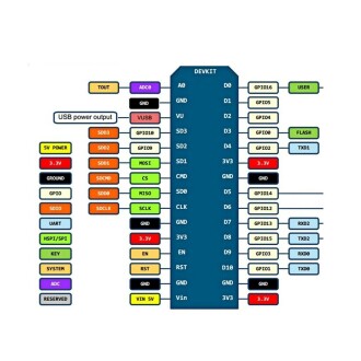 ESP8266 CH340 NodeMcu Lua WIFI V3 USB-C Geliştirme Kartı - 6