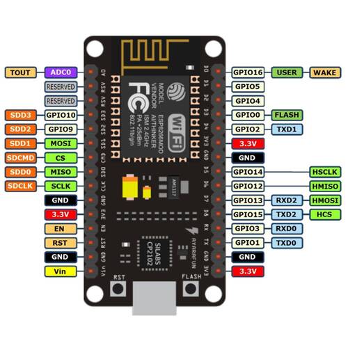 ESP8266 CP2102 Geliştirme Kartı