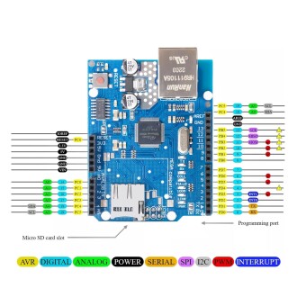 Ethernet W5100 Shield Klon - 8