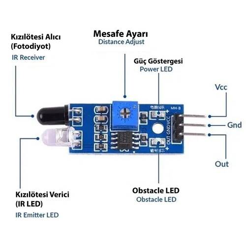 Infrared Engel Algılama Kaçınma Modülü