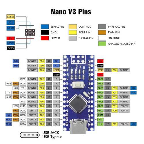 Nano V3.0 ATMEGA328P Micro-USB