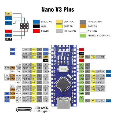Nano V3.0 ATMEGA328P Type-C - 5