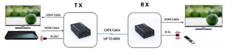 PWAY HDMI Cat6 Ethernet IP Kablo Uzatıcı 60m Infaredli Cat5e/6
