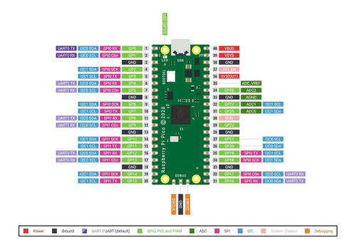 Raspberry Pi PICO RP2040