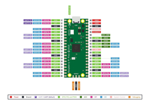 Raspberry Pi PICO RP2040 - 7