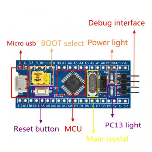STM32F103C8T6 System Board Microcontroller Core Board STM32 MICRO TYPE-C Arayüz - 5