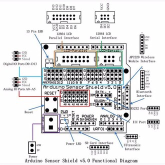 UNO R3 V5.0 - Thumbnail